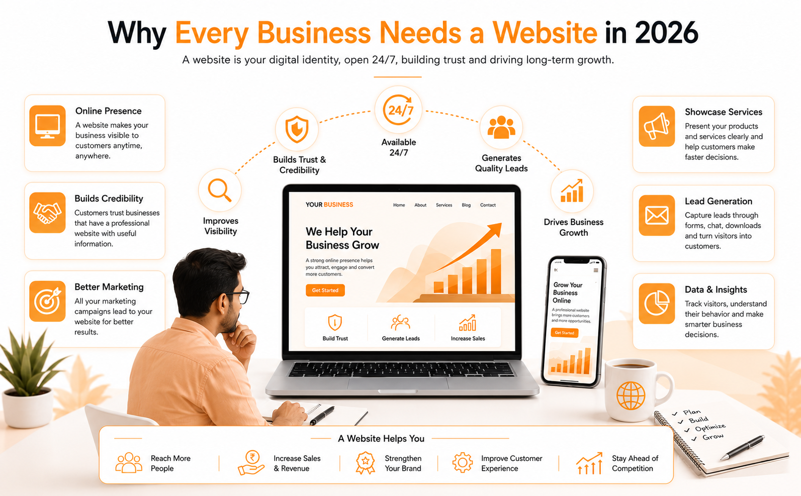 Every Business Needs a Website in 2026