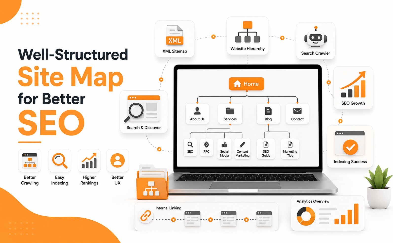 Well-Structured Site Map